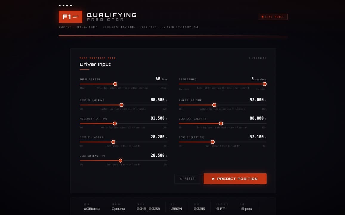 F1 Qualifying Predictor